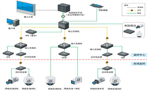 安防监控拼接屏