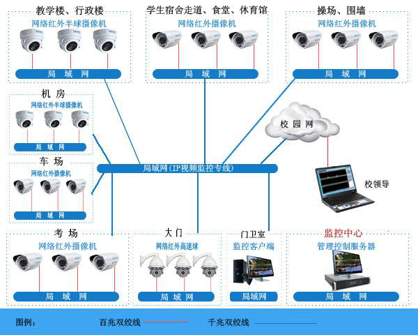 教育行业液晶拼接屏