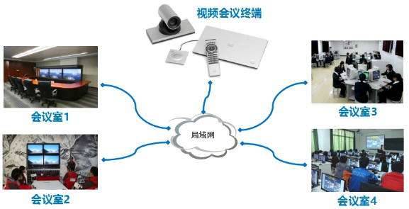 多屏拼接控制器